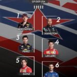 f1 startaufstellung
